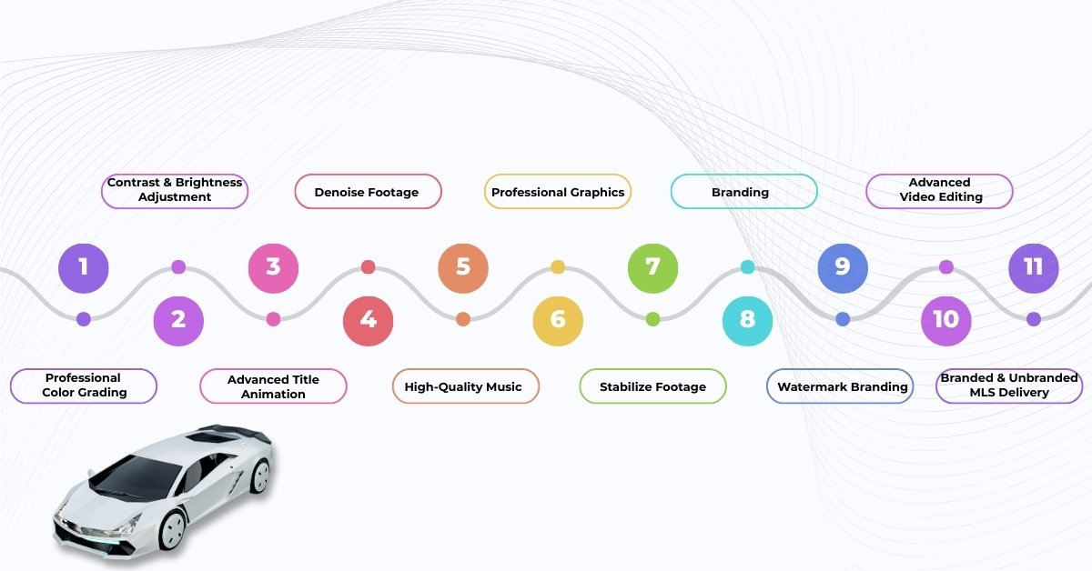 Car Video Editing Service: Our Car Video Editing Process