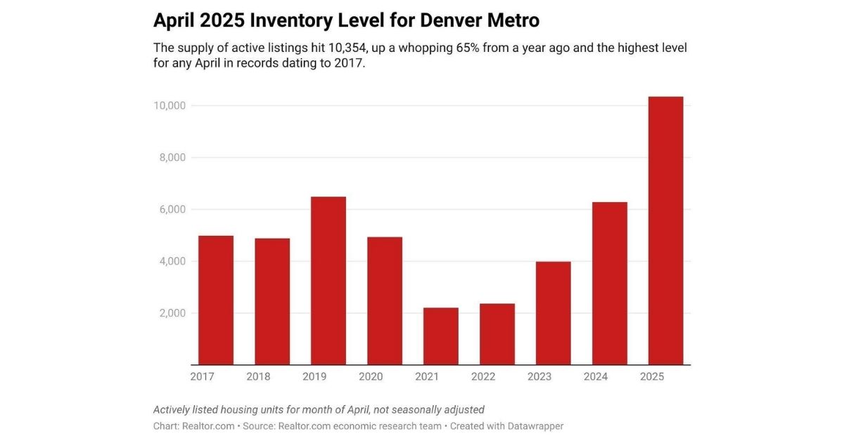 Denver Metro Area Real Estate Market 1