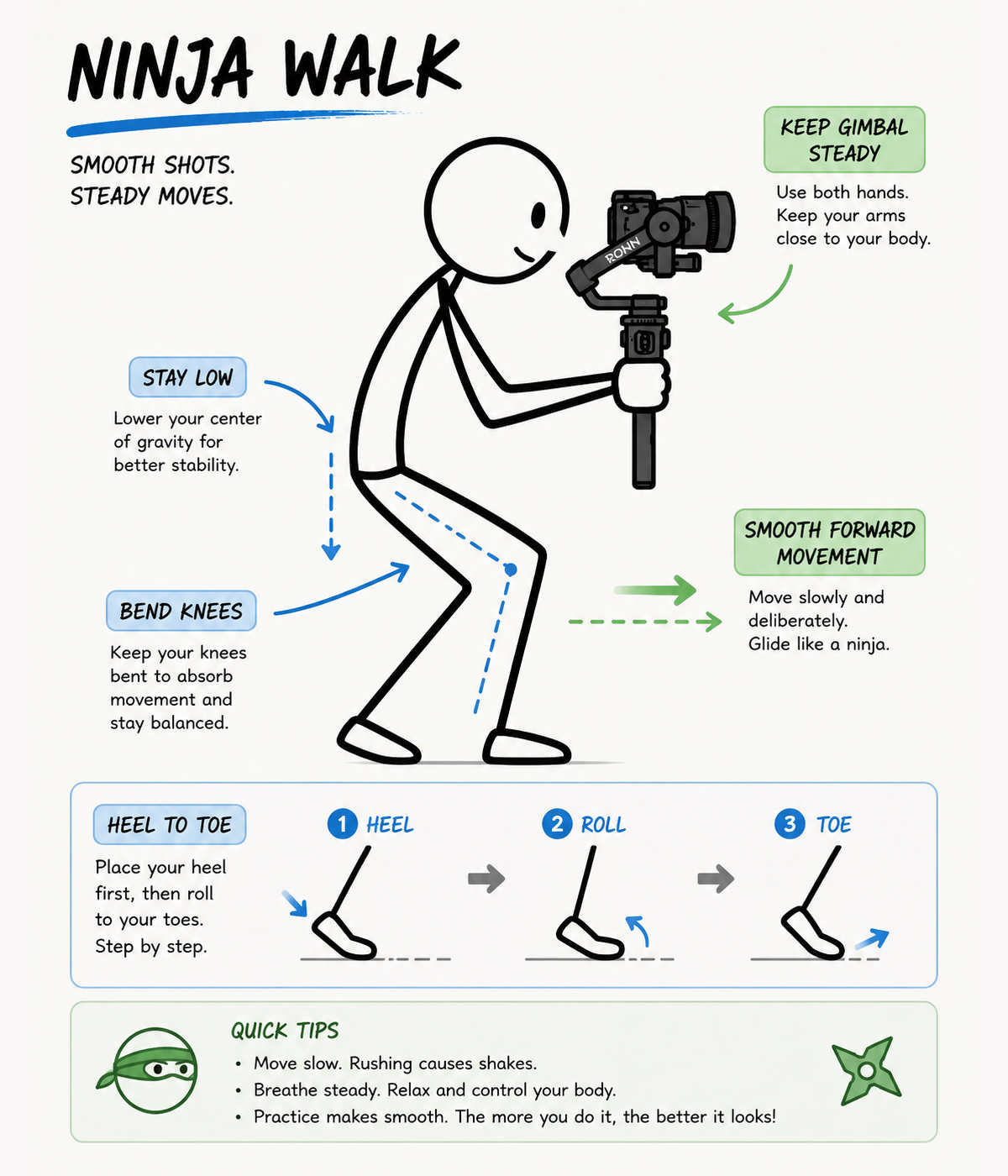 How to Use a Gimbal Ninja Walk