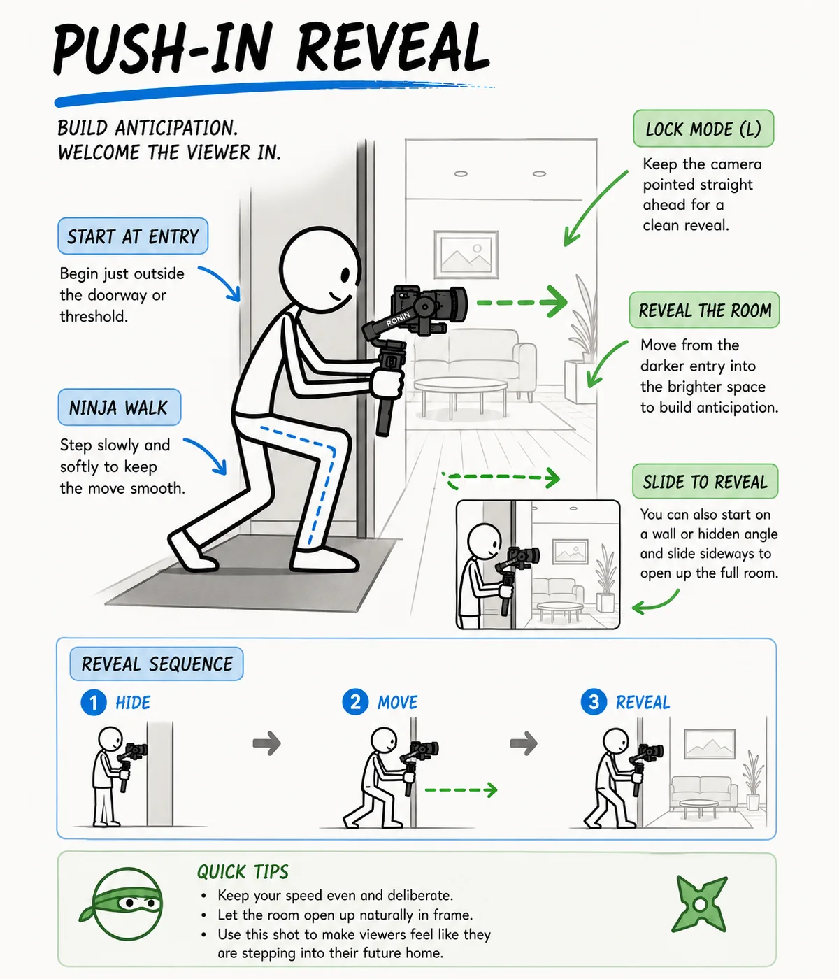 How to Use a Gimbal Push In