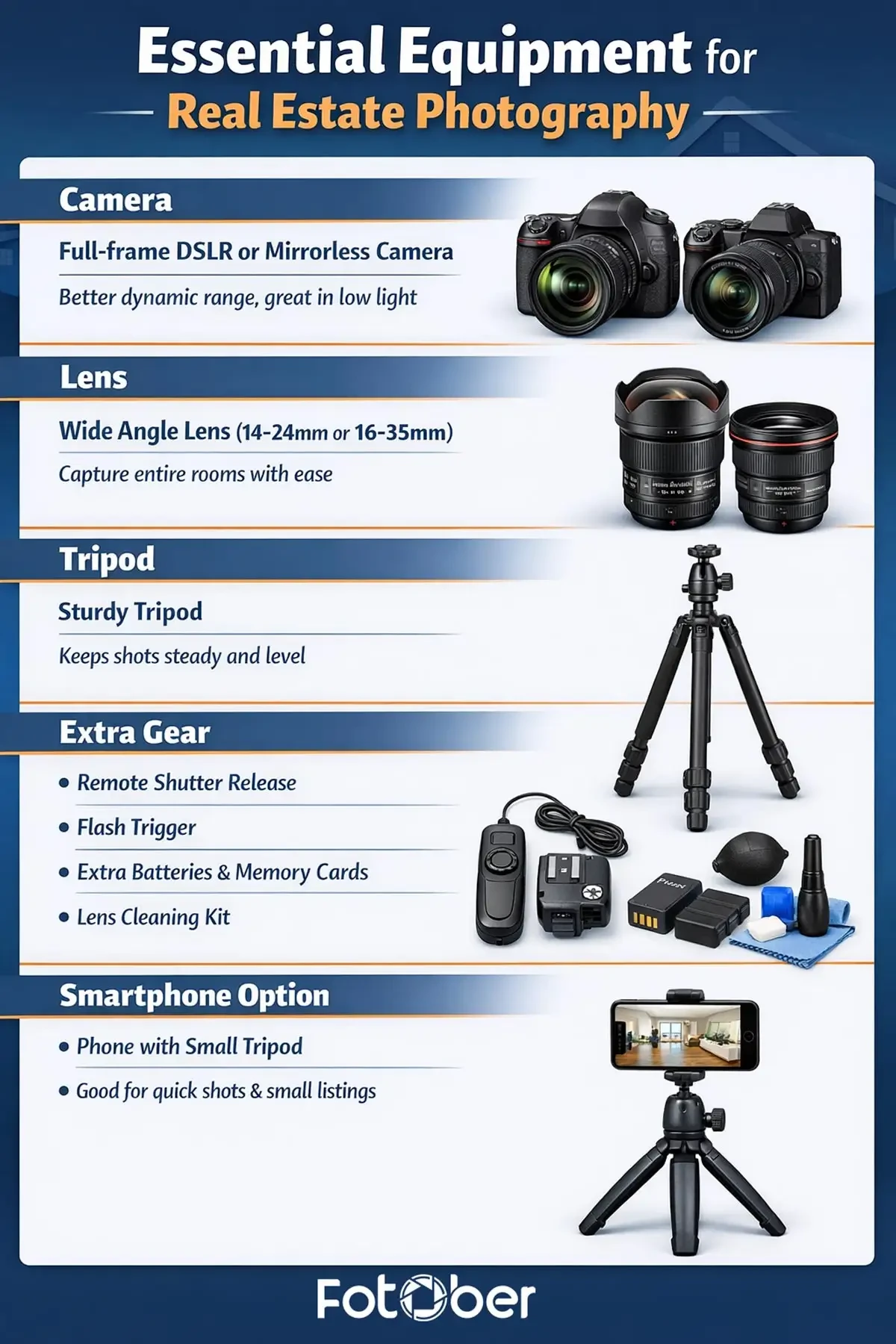 Essential equipment for real estate photography