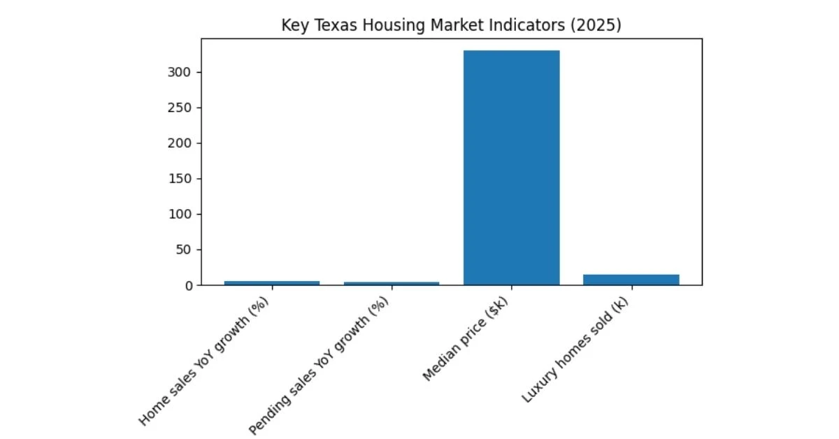 Top Real Estate Agents in Texas 2026 1