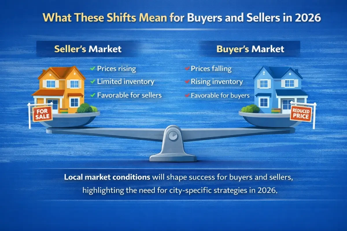 Us Housing Market Trends by City for buyers and sellers