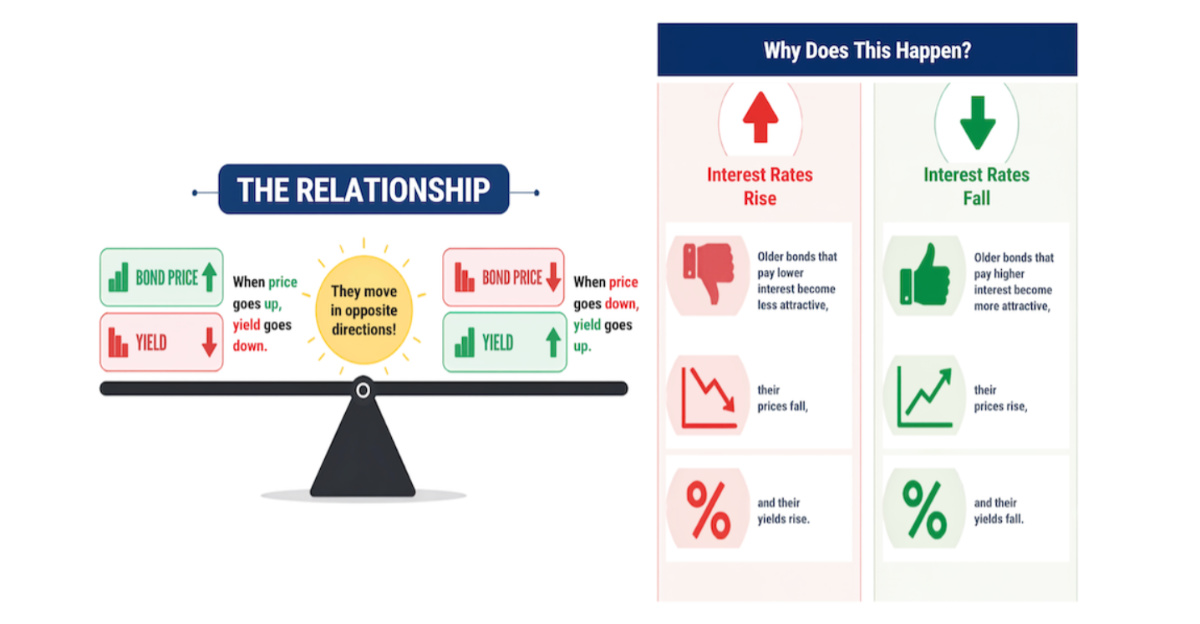 What Drives Mortgage Rates 1