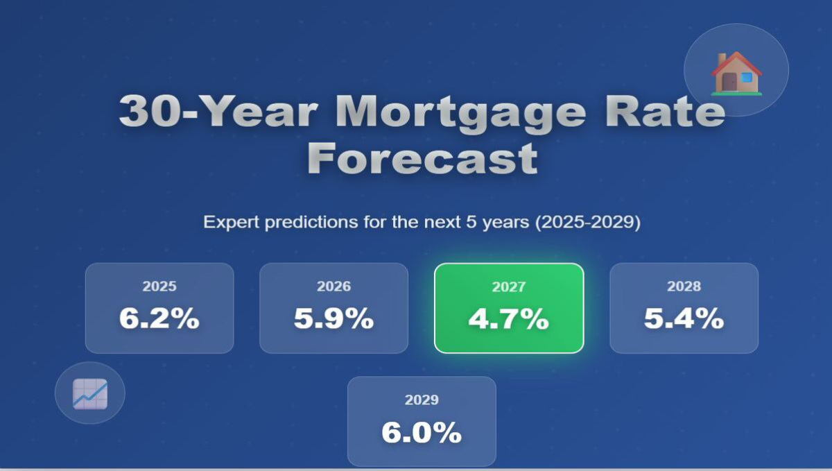 what-drives-mortgage-rates-4